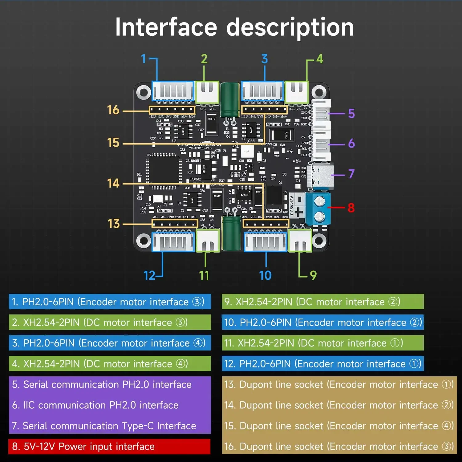 Yahboom 4-Channel Encoder Moto - огляд і ціна Diy Electronics Motor