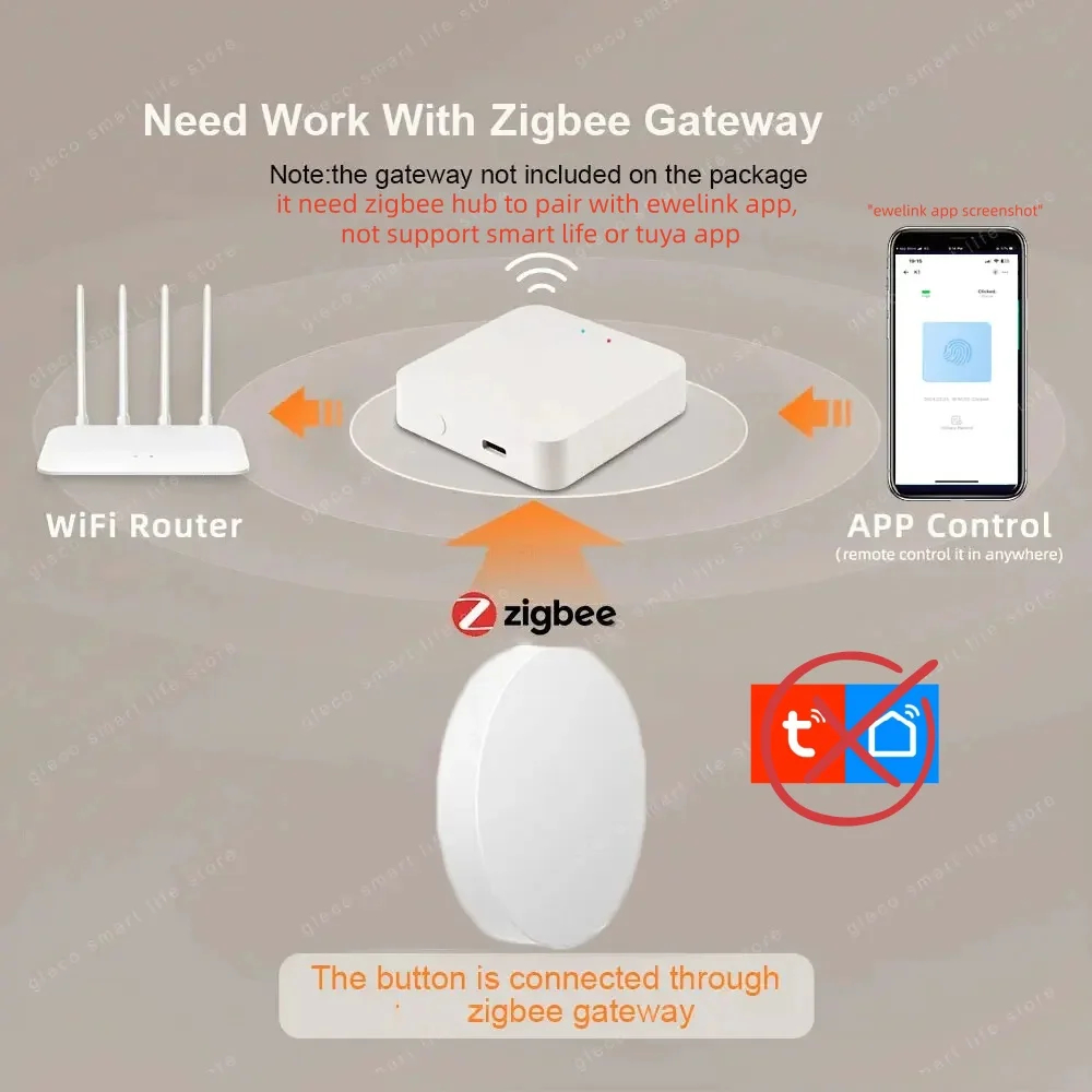 Zigbee Scene Button Push Switc - огляд і ціна Diy Electronics Button